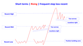 frequent stop loss positions wrong distance narrow in rising en